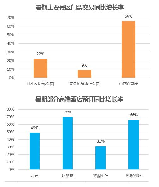 產(chǎn)品營(yíng)銷創(chuàng)新成效顯著 攜程推動(dòng)安吉旅游品牌邁向高端