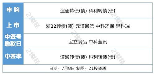 盤前情報丨新能源車購置稅延期 有戲 旅游專列業(yè)務(wù)恢復(fù),國內(nèi)旅游有望率先復(fù)蘇