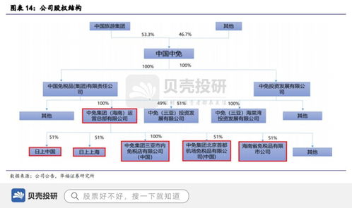 品牌價(jià)值行業(yè)第一,營(yíng)收500億,中國(guó)中免促進(jìn)高端消費(fèi)