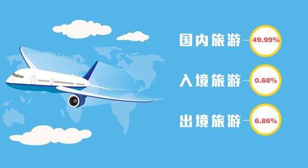 疫情下的旅游復蘇,導游和OTA能否攜手?