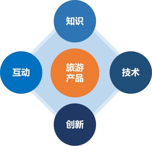 怎樣設計具有長期競爭力的旅游產品 caapa分享