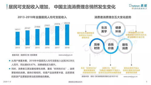 易觀 中國旅游產品品質化發展專題分析2019