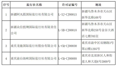 文化和旅游部關于取消旅行社經營出境旅游業務 注銷旅行社業務的公告 2020年第二批