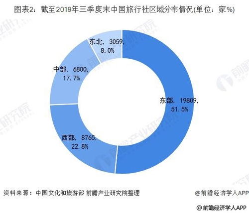 文旅部發布旅行社業務員暫停通知,我想了解下目前全國旅行社情況