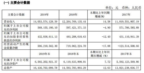 中青旅2019年凈收同比下降4.90 ,烏鎮景區營收凈利雙增