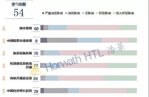 2019年下半年中國國內旅游市場景氣報告