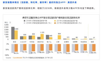 中國移動互聯網年度報告 美團成中高消費用戶最愛