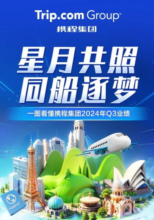 攜程租車業務創新增長,推動旅游市場復蘇