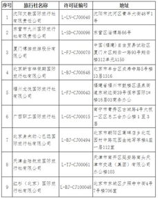 這些旅行社被取消相關(guān)業(yè)務(wù)資質(zhì) 今年第四批
