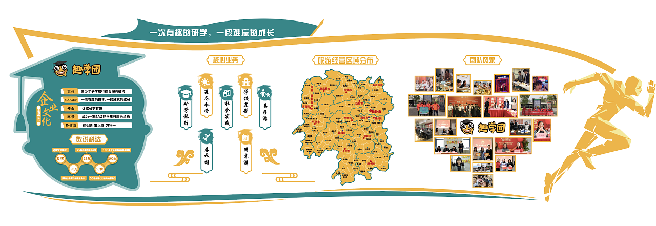 旅游社公司企業文化墻設計