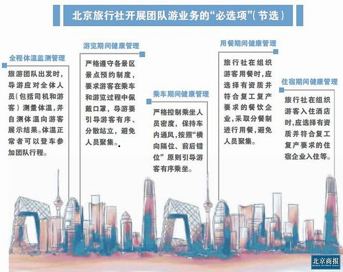 北京團(tuán)隊(duì)游 解禁 小型定制團(tuán)或受熱捧
