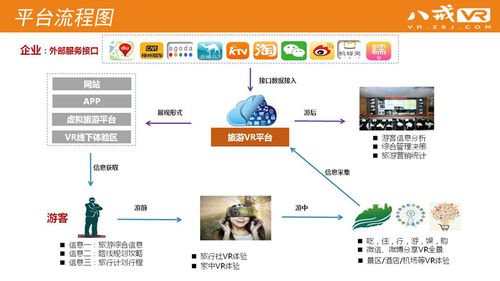 vr 旅游在旅游行業(yè)業(yè)務(wù)優(yōu)勢(shì)分析