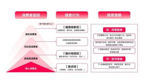 搜 出增量新解法,旅游品牌如何用小紅書搜索產(chǎn)品加速出行種草 sou的一下,產(chǎn)品紅了