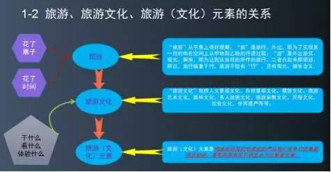 動(dòng)態(tài) 如何將旅游元素融入板塊工作中 一起來(lái)一日一學(xué)吧