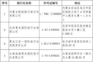 文旅部取消2家旅行社經營出境旅游業(yè)務 注銷4家旅行社業(yè)務