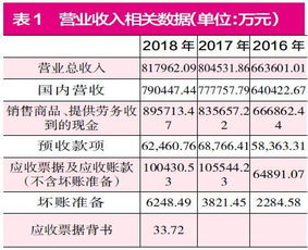 凱撒旅游消費人次大量減少 多項財務數(shù)據(jù)存疑