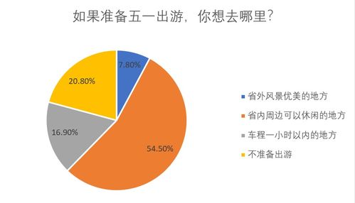 五一假期能出游嗎 去哪玩安全 專家回應了 網友回復太扎心