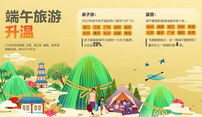 端午旅游前瞻:親子游、露營火爆 市場加速回暖