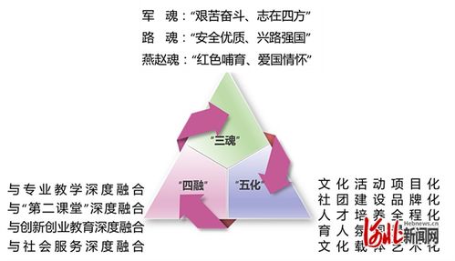 石家莊鐵路職業(yè)技術學院兩個項目入選2024年度高校思想政治工作精品項目