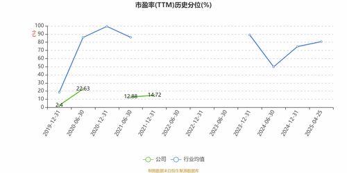 云南旅游 2025年一季度實現(xiàn)營業(yè)總收入4742.22萬元