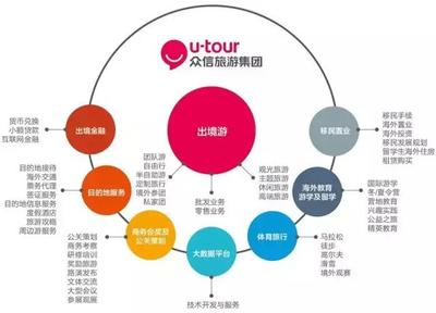 眾信旅游上市四周年 創(chuàng)新發(fā)展 穩(wěn)健成長
