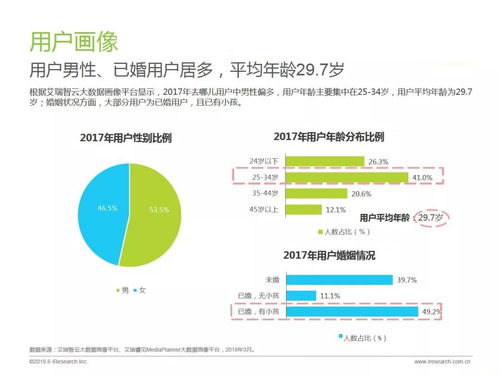 云游早讀 在線旅游平臺用戶洞察報告 偏愛特色線路產(chǎn)品,海島游和親子游上升趨勢明顯