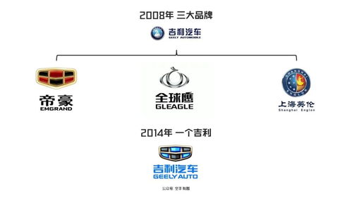 品牌組合戰(zhàn)略 企業(yè)如何規(guī)劃并實施多品牌