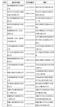 文旅部 取消16家旅行社的經營出境旅游業務